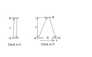 clocks